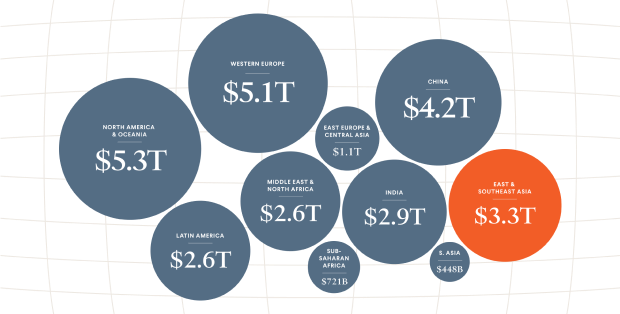 Understanding the Economic Stakes