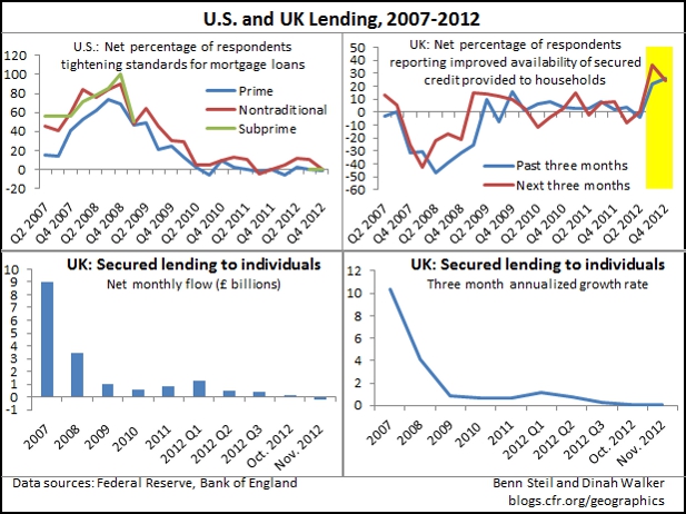 Should the Fed Follow the Bank of England and Subsidize Bank Lending?