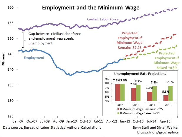 Obama’s Minimum-Wage Hike Will Hit Employment