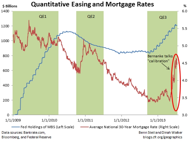 Bankrate Com Mortgage Rate Chart