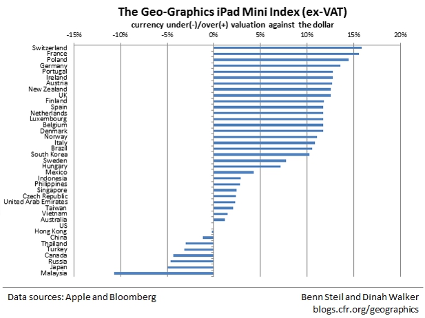 China's RMB Fairly Valued, Euro Overvalued, According to Our Geo-Graphics iPad mini Index