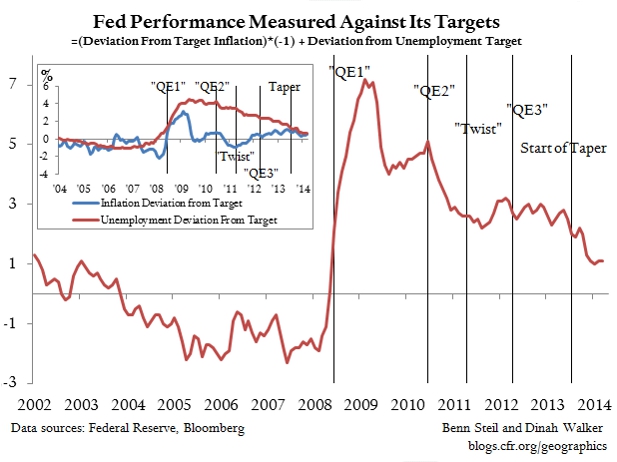 Our Fed Dual-Mandate Tracker Affirms Taper Timing