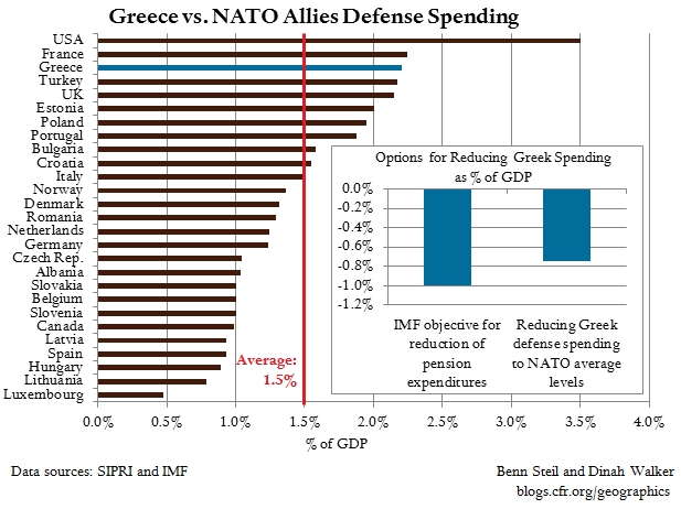 Greece and Its Creditors Should Do a GunsForPensions Deal Council