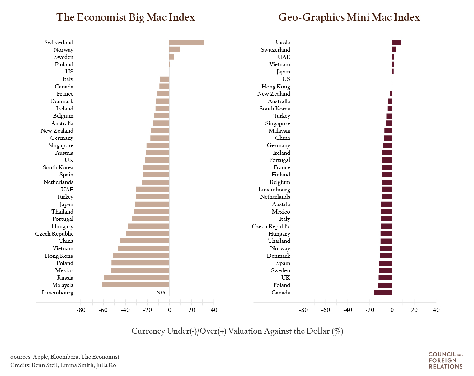 The Geo-Graphics Mini Mac Index Deep Fries the Big Mac Once Again