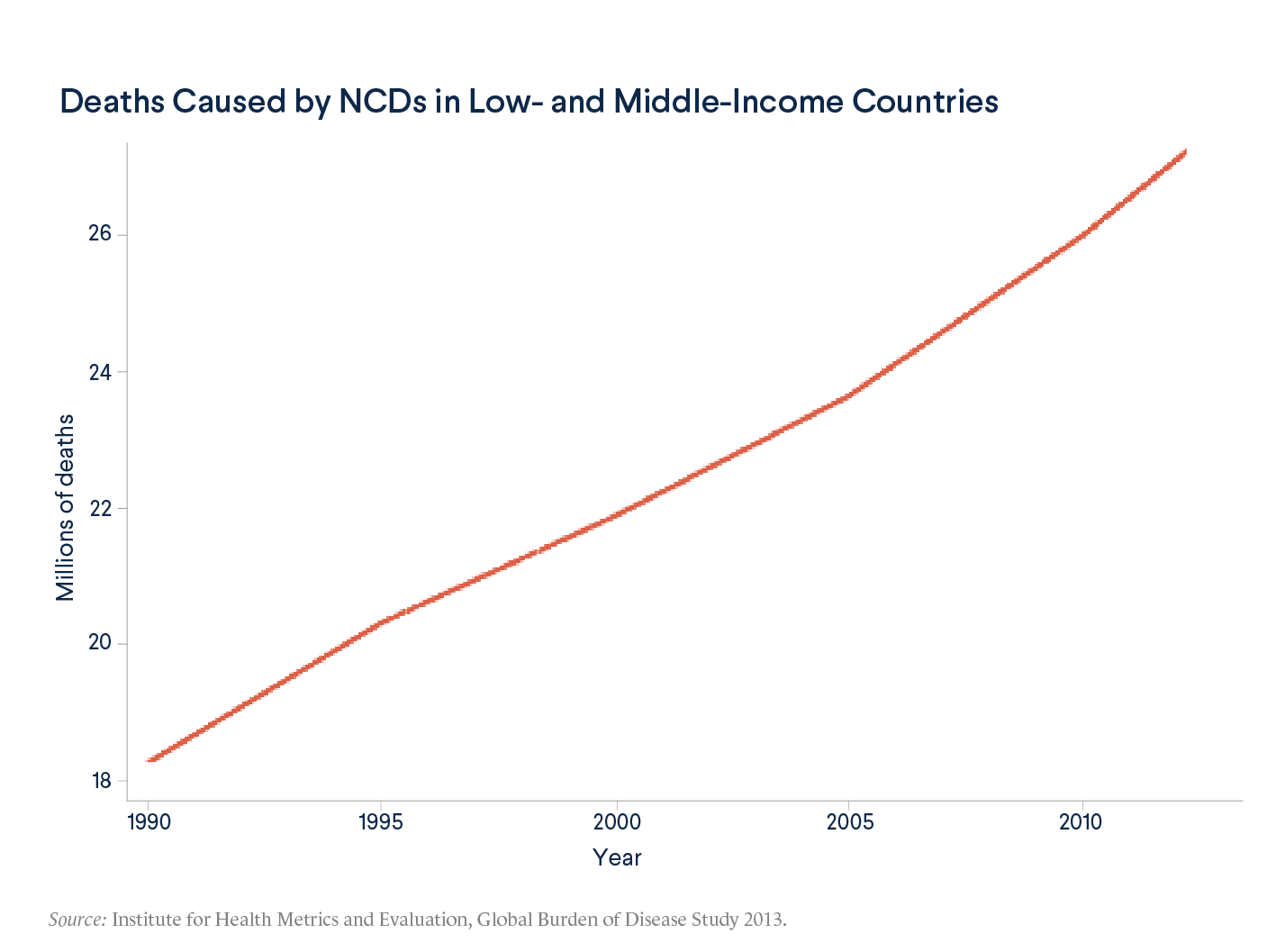 Child Care Communicable Disease Chart