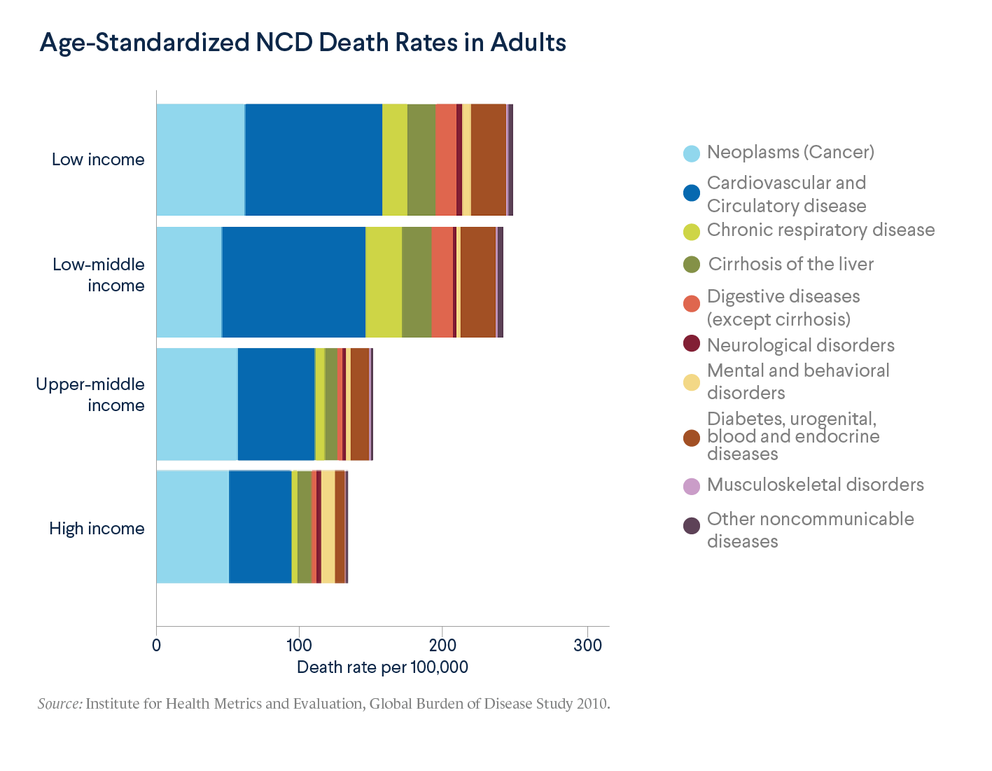 Child Care Communicable Disease Chart