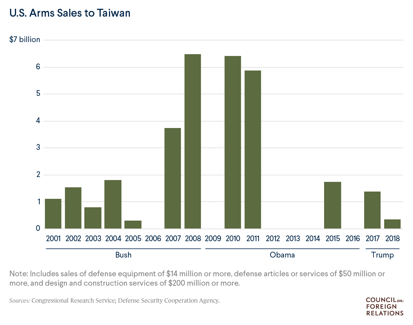 Taiwan Chart