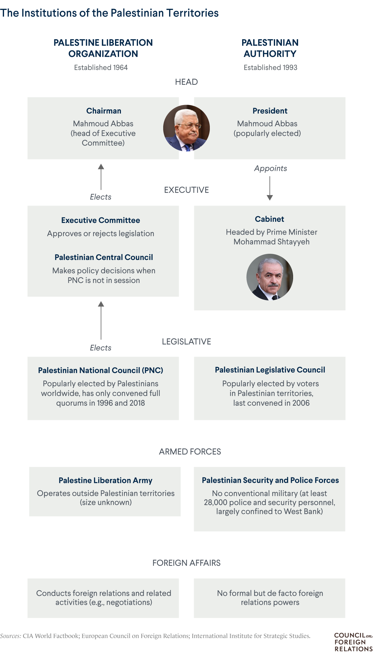 Who Governs the Palestinians? | Council on Foreign Relations