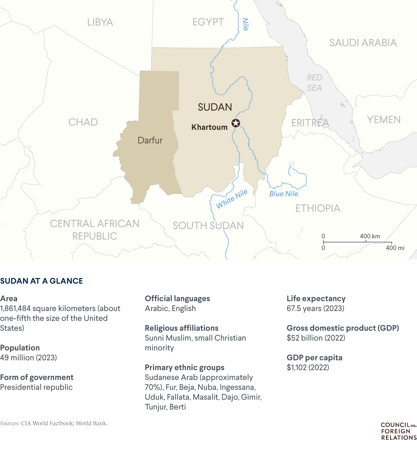 A map of Sudan with important data points such as population (49 million)